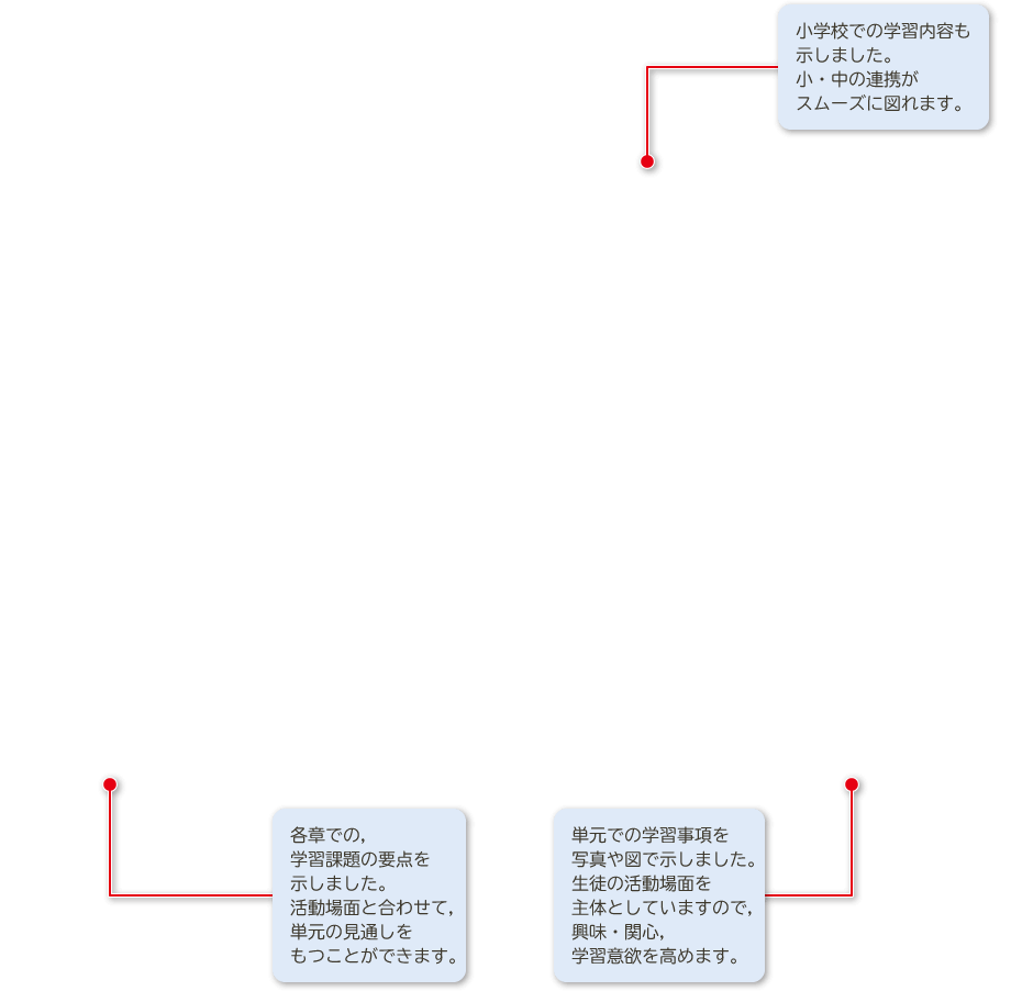 1年p.22〜p.23|解説