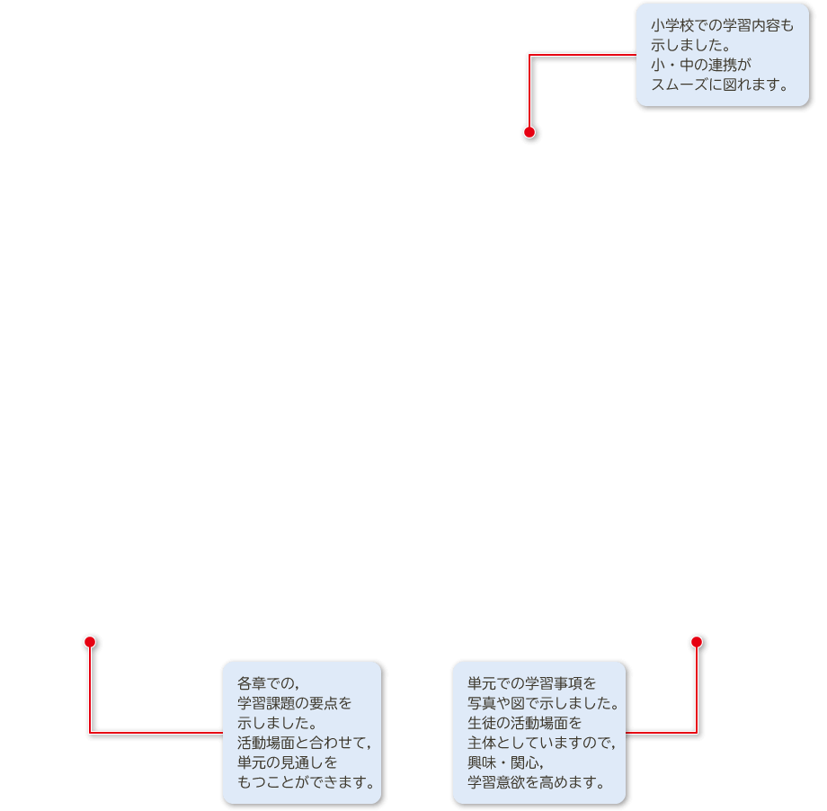 １年p.22〜p.23｜解説