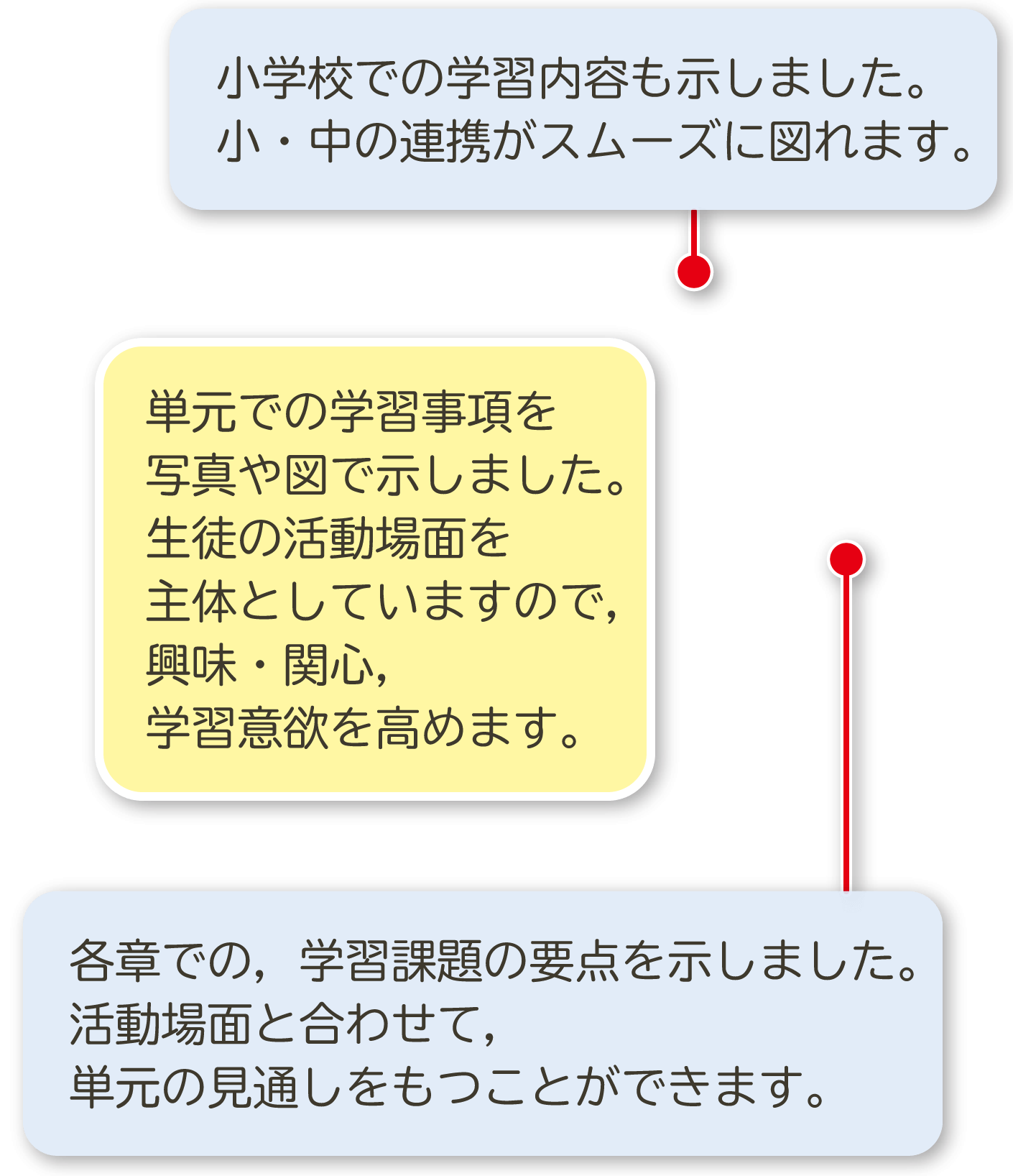 1年p.22〜p.23|解説