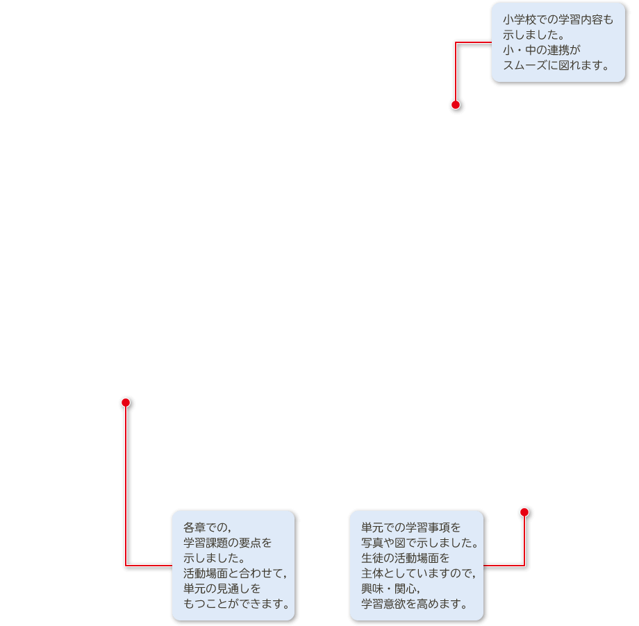 3年p.144〜p.145|解説