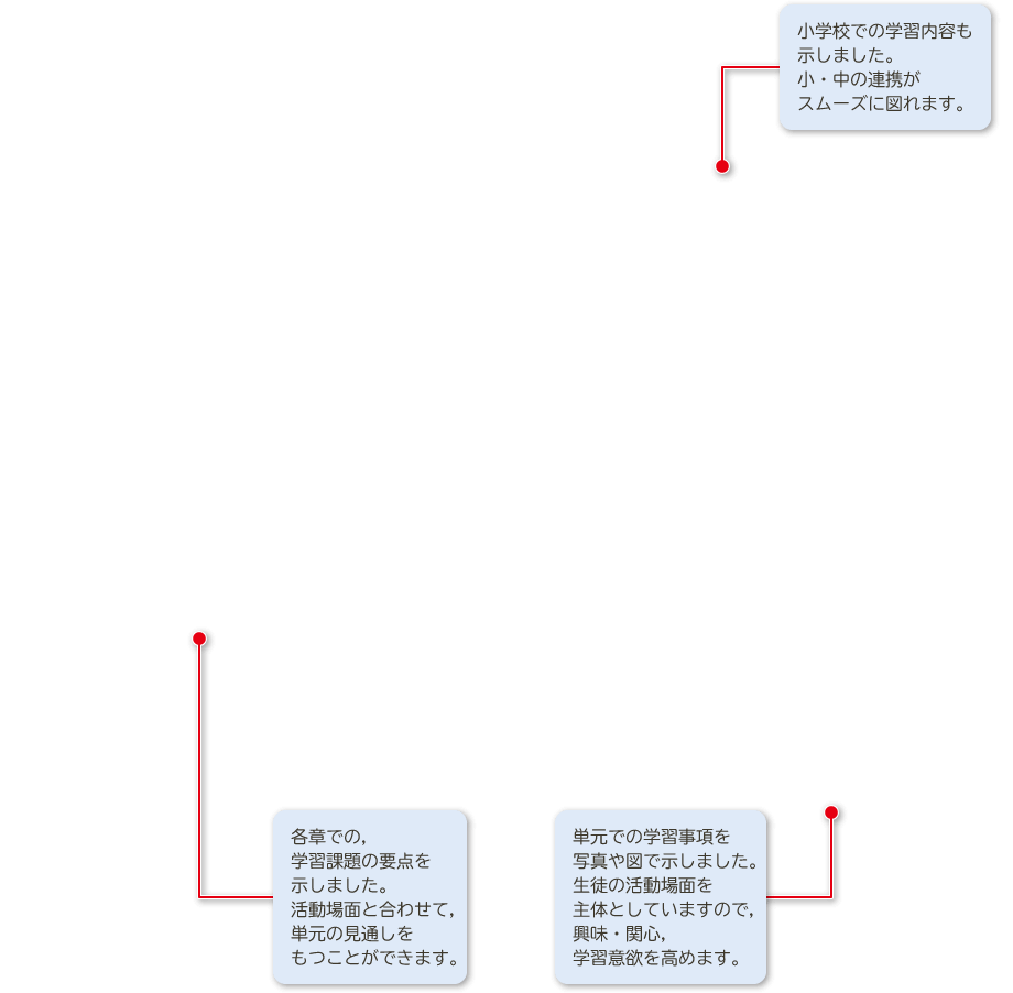 ３年p.144〜p.145｜解説