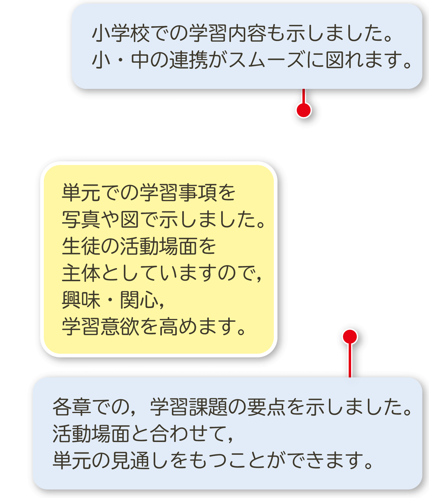 3年p.144〜p.145|解説