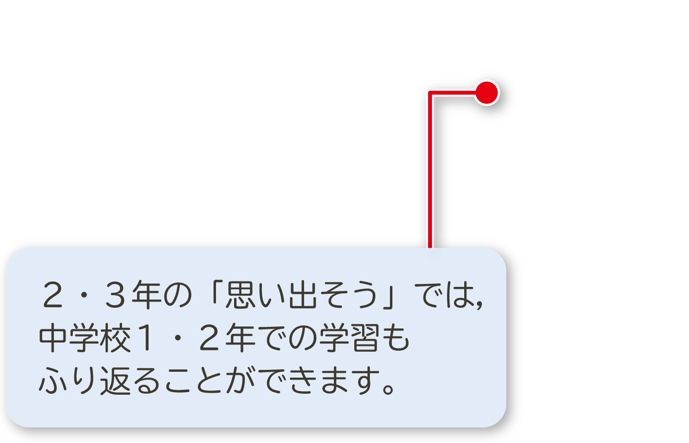 3年p.153|解説