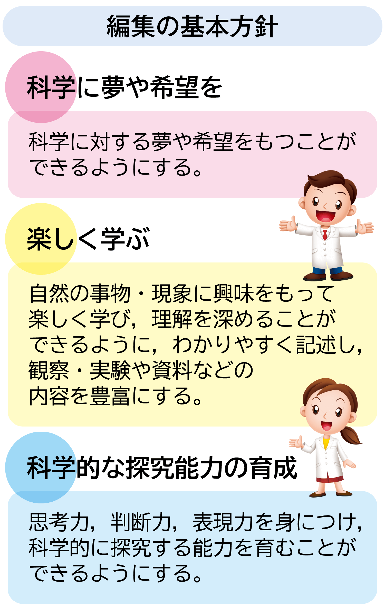 編集の基本方針