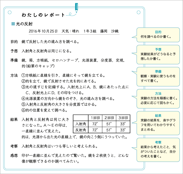 １年p.142