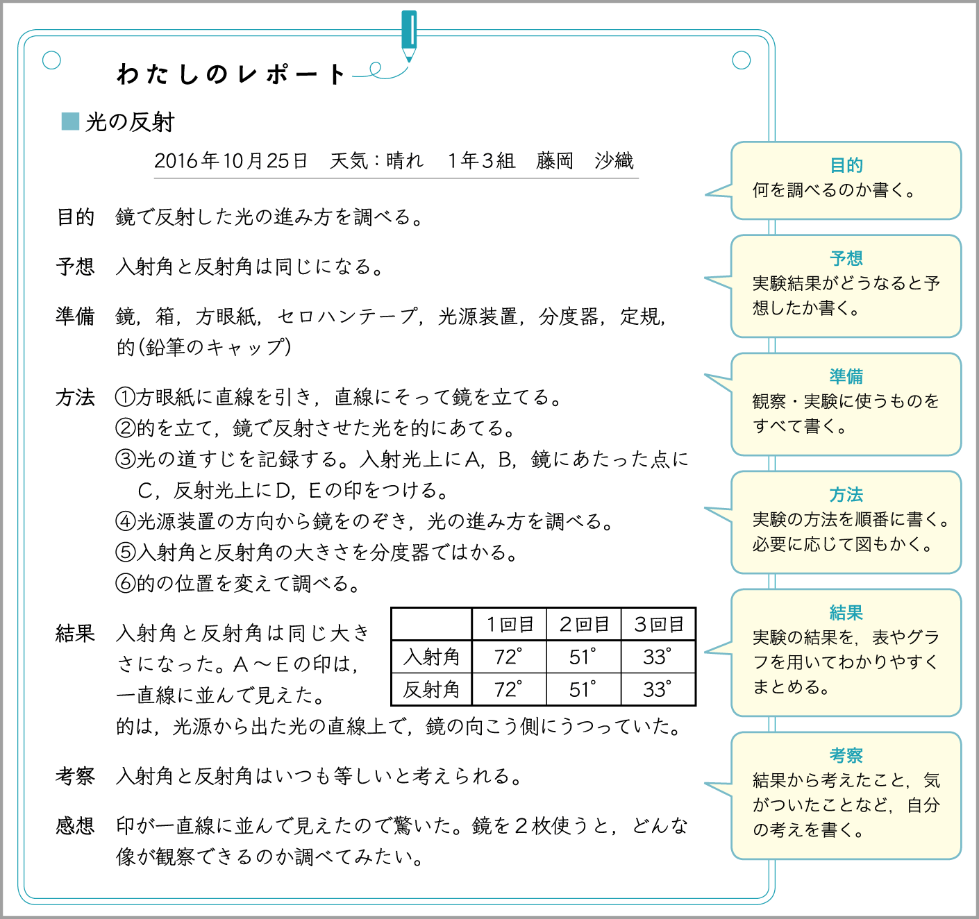１年p.142