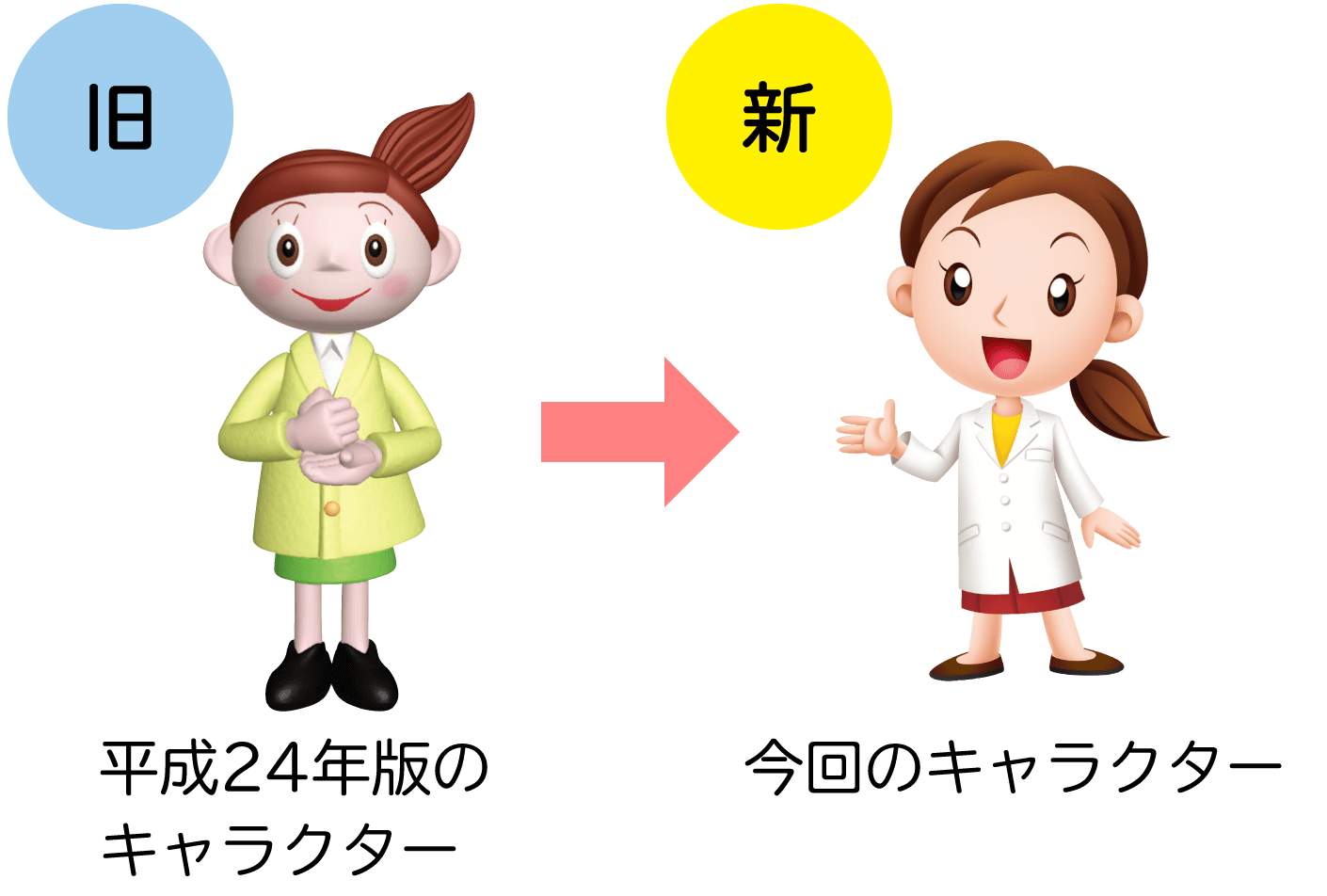 新旧キャラクター