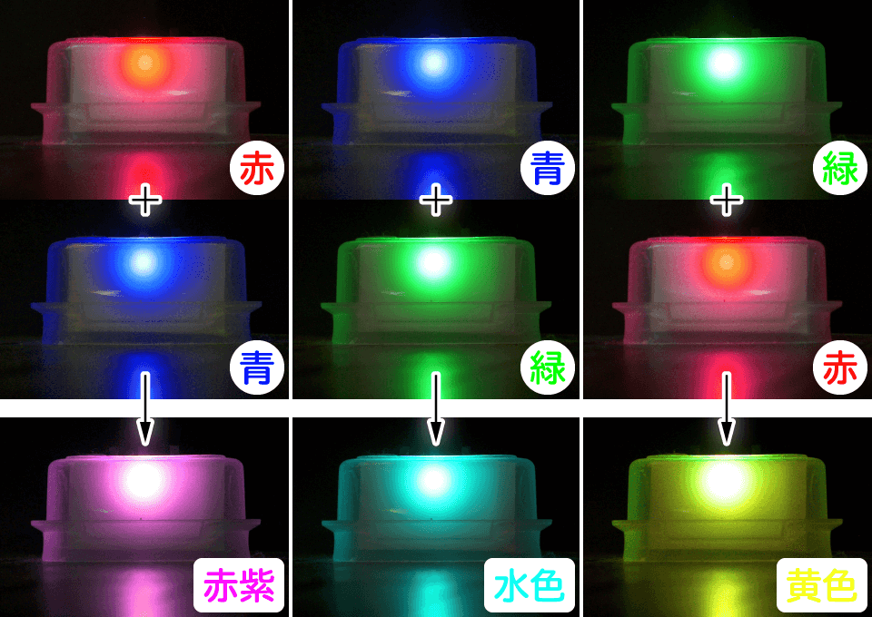 三原色を2色ずつ混ぜると