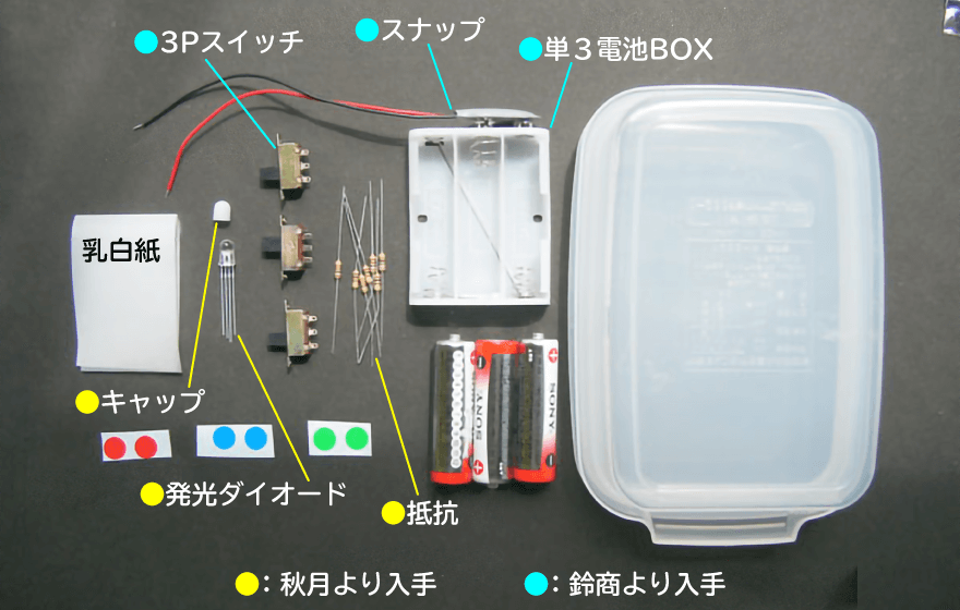 光の三原色合成器の部品