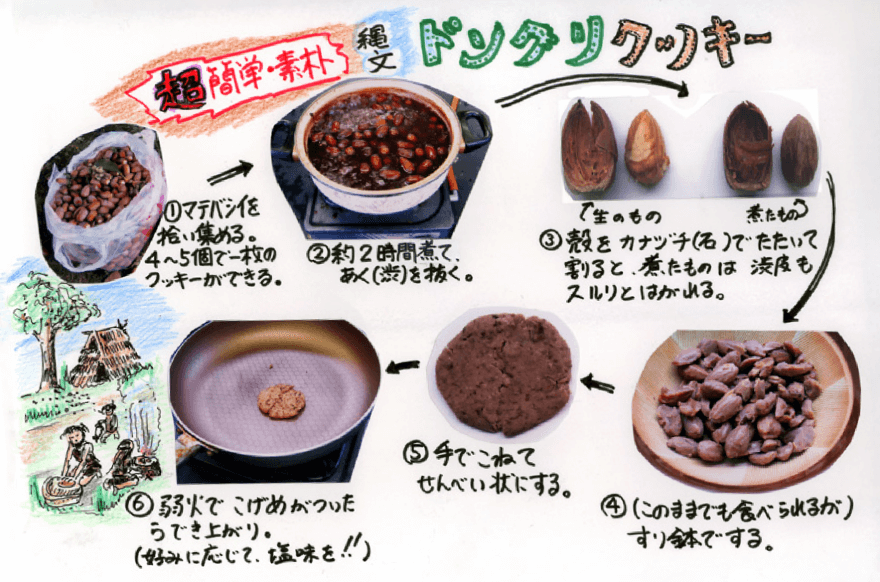 ドングリクッキーの作り方