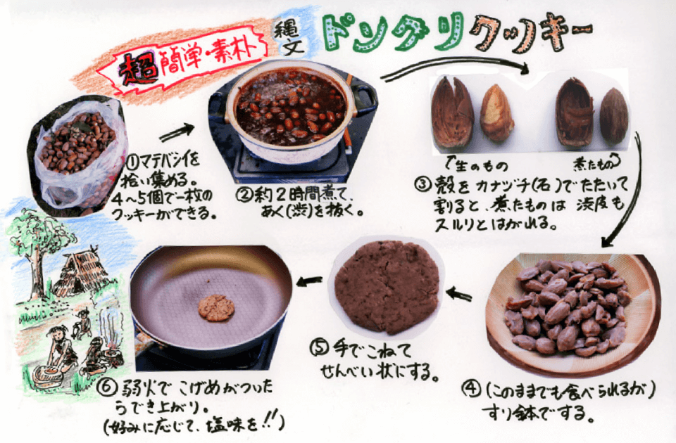 ドングリクッキーの作り方