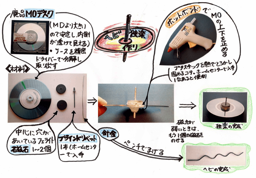 ヘビ独楽のつくり方