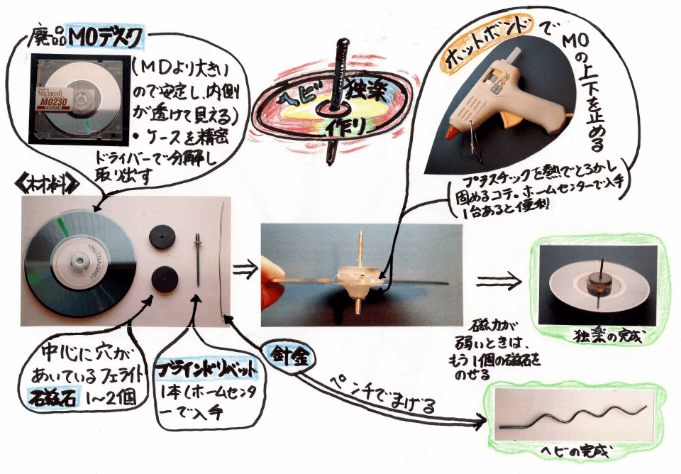 ヘビ独楽のつくり方