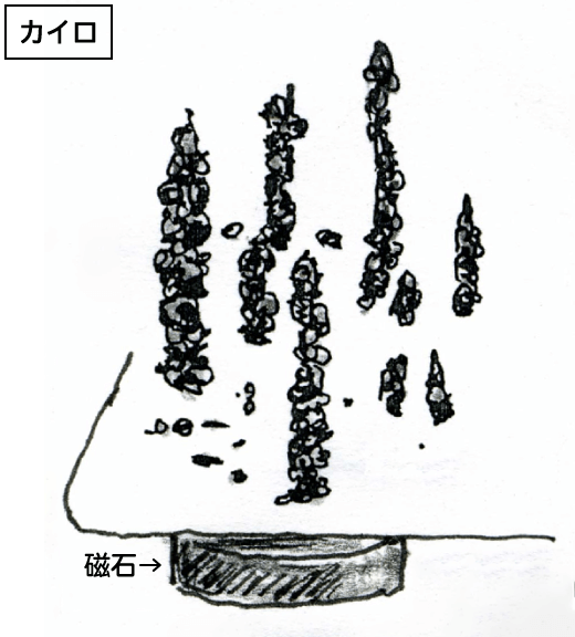 化学かいろの中身に磁石を近づけたときのスケッチ