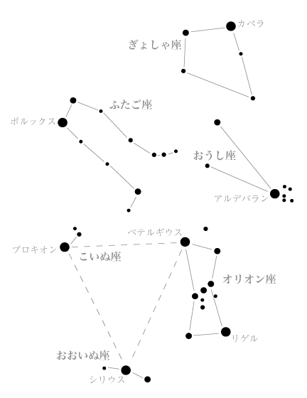 星座図
