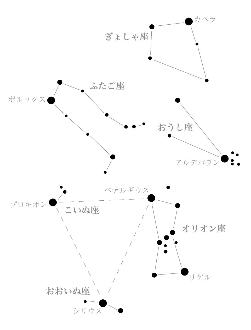 星座図