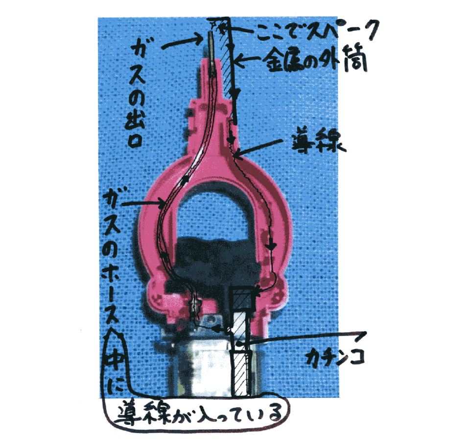 チャッカマンの中身
