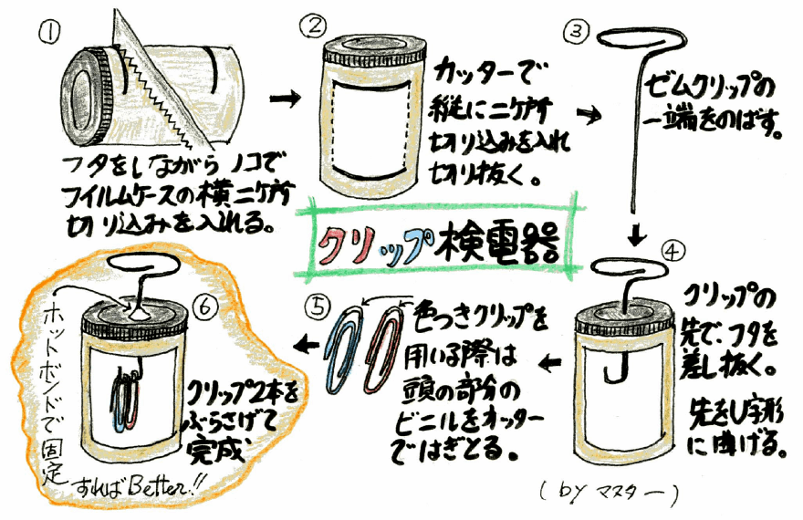 クリップ検電器の作り方