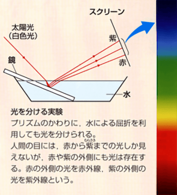 新版 中学校理科１分野上p.23