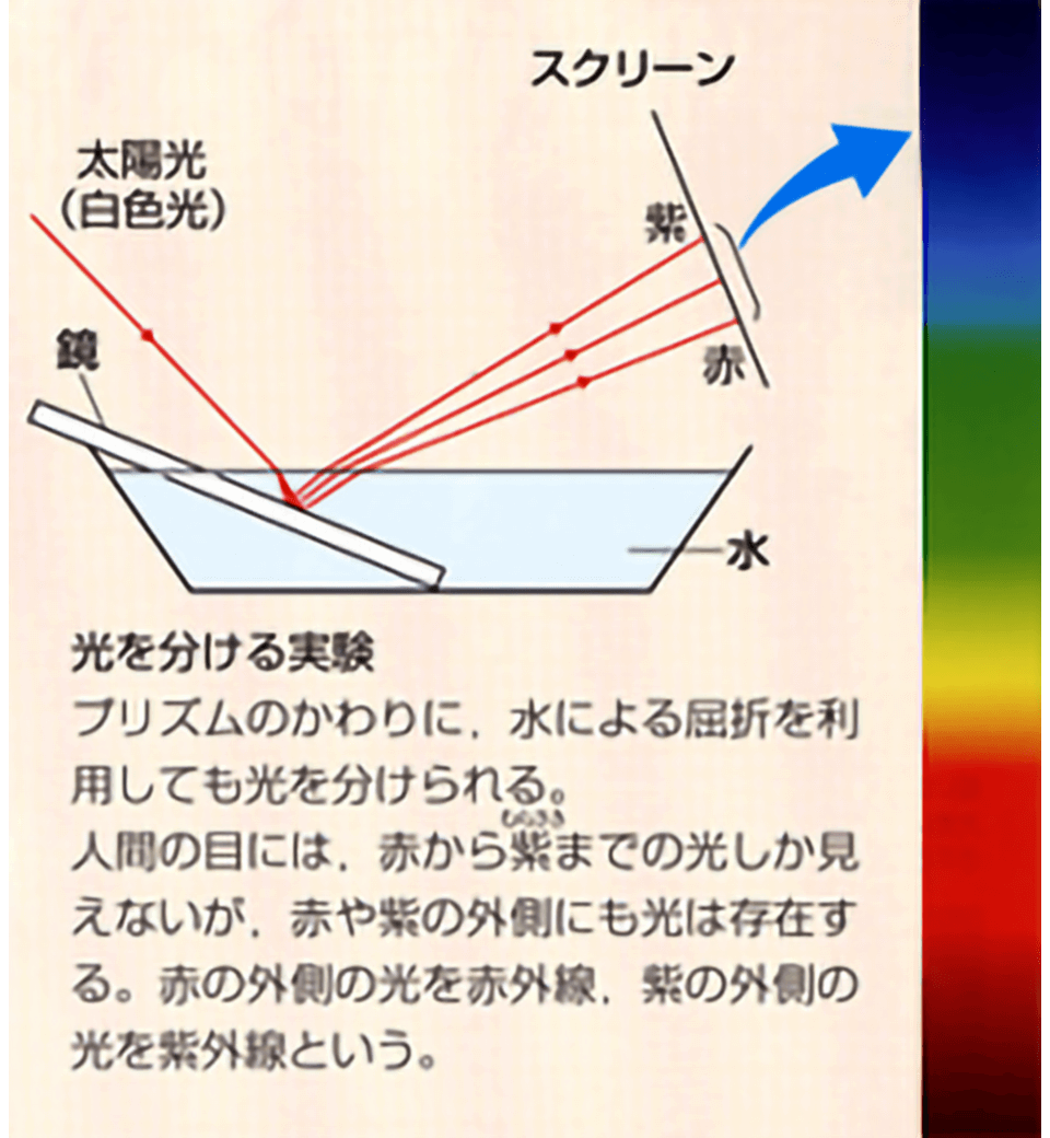 新版 中学校理科1分野上p.23
