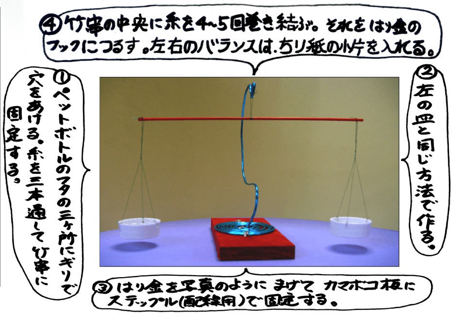 自作てんびんの作り方