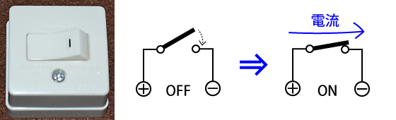 普通のスイッチ