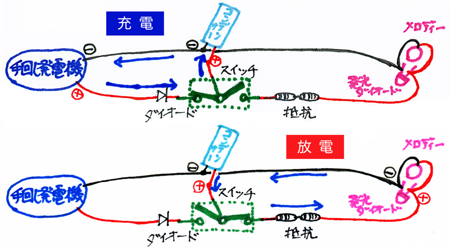 配線図