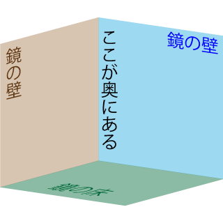 反射板を構成するサイコロ形のつくり