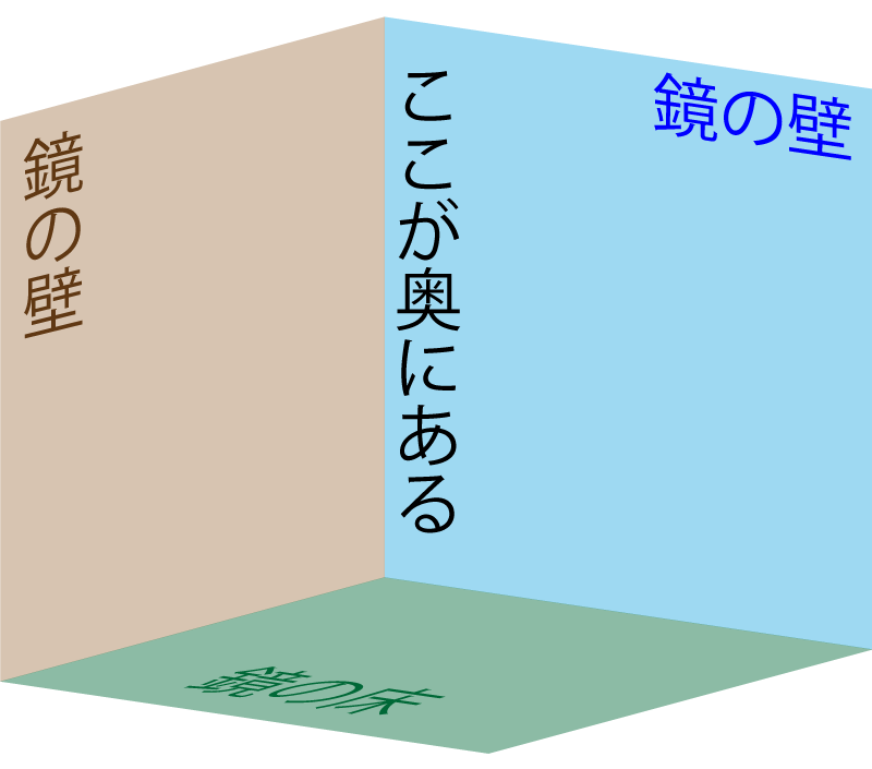 反射板を構成するサイコロ形のつくり
