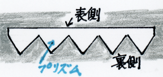 反射板の構造予想図