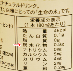 森の雫の成分表示