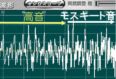 モスキート音の波形