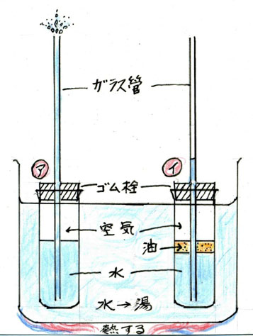 実験図
