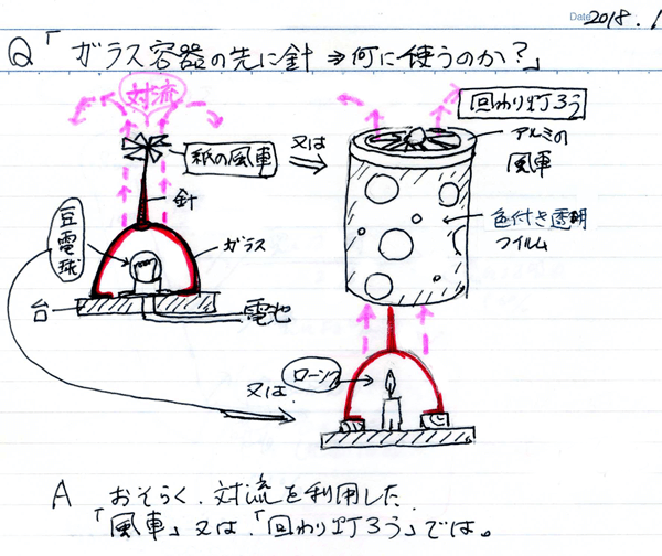 マスターの回答