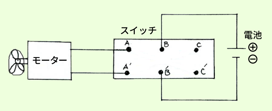 電池とモーターのつなぎ方