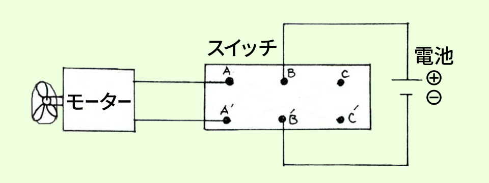 電池とモーターのつなぎ方