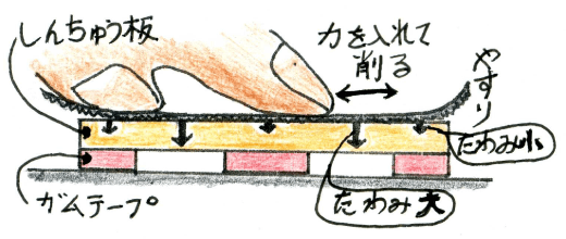 魔鏡になったわけ1