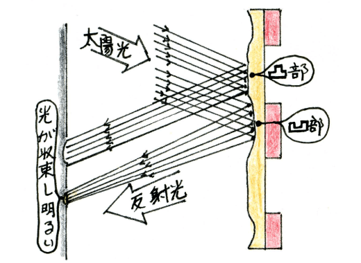 魔鏡になったわけ３