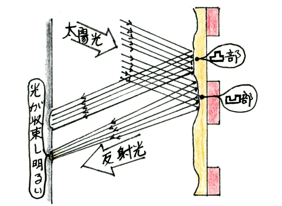 魔鏡になったわけ3