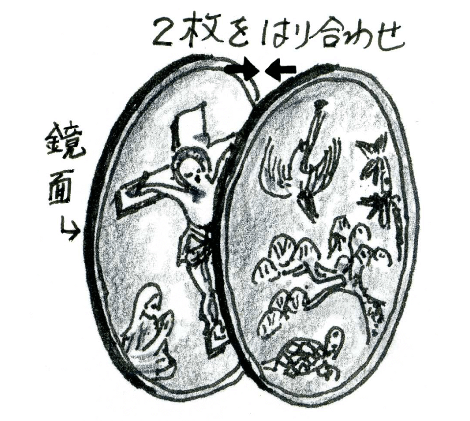 キリシタン魔鏡のつくり