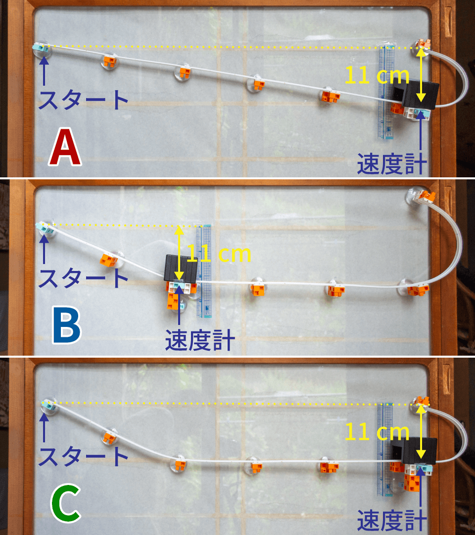 第94会目の３つのコース