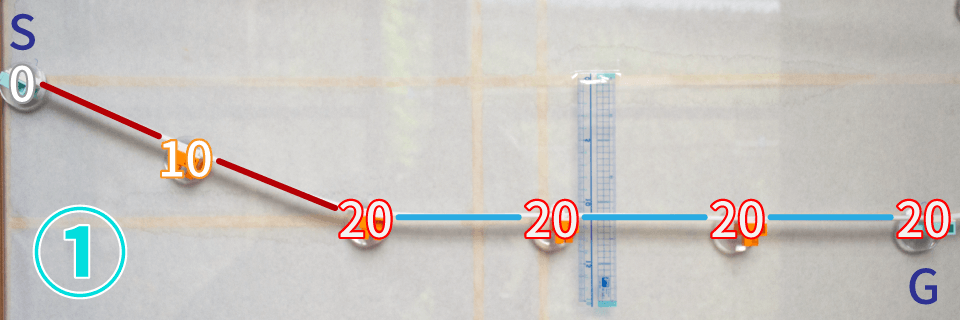コース1の各地点のスピード
