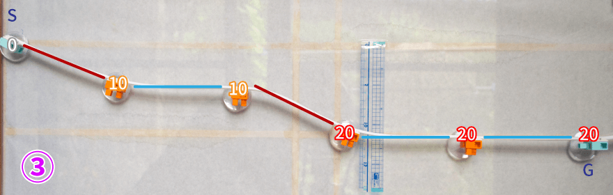 コース３の各地点のスピード