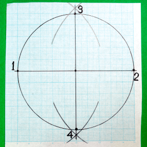 円の直径の両端から少し大きめの弧を描く