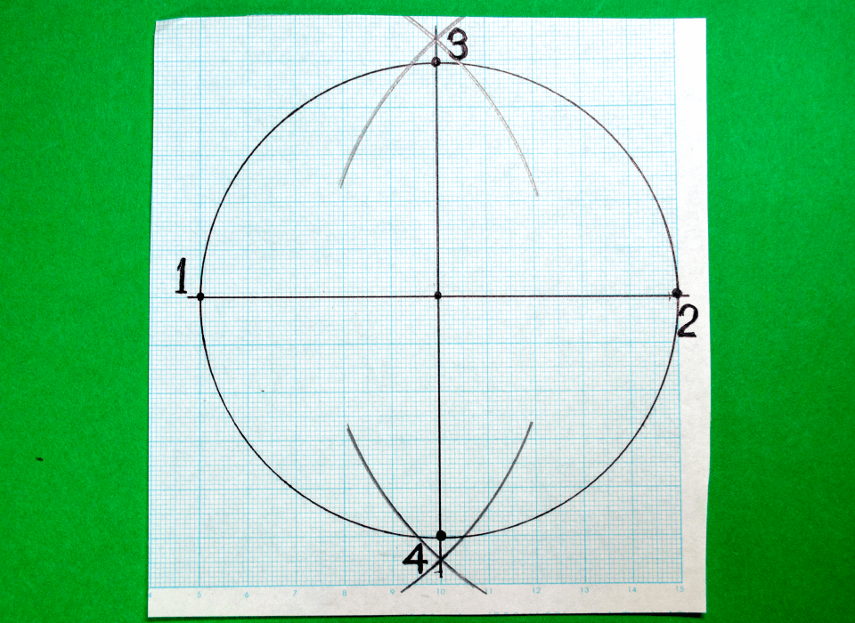 円の直径の両端から少し大きめの弧を描く