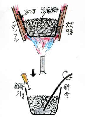 青銅鏡づくり