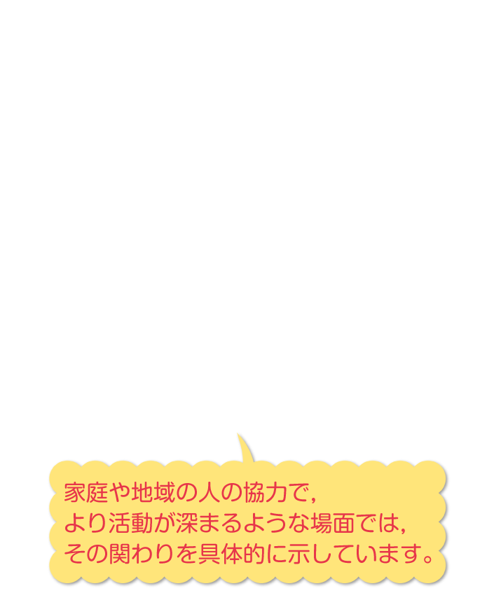 内容解説：家庭や地域の協力1
