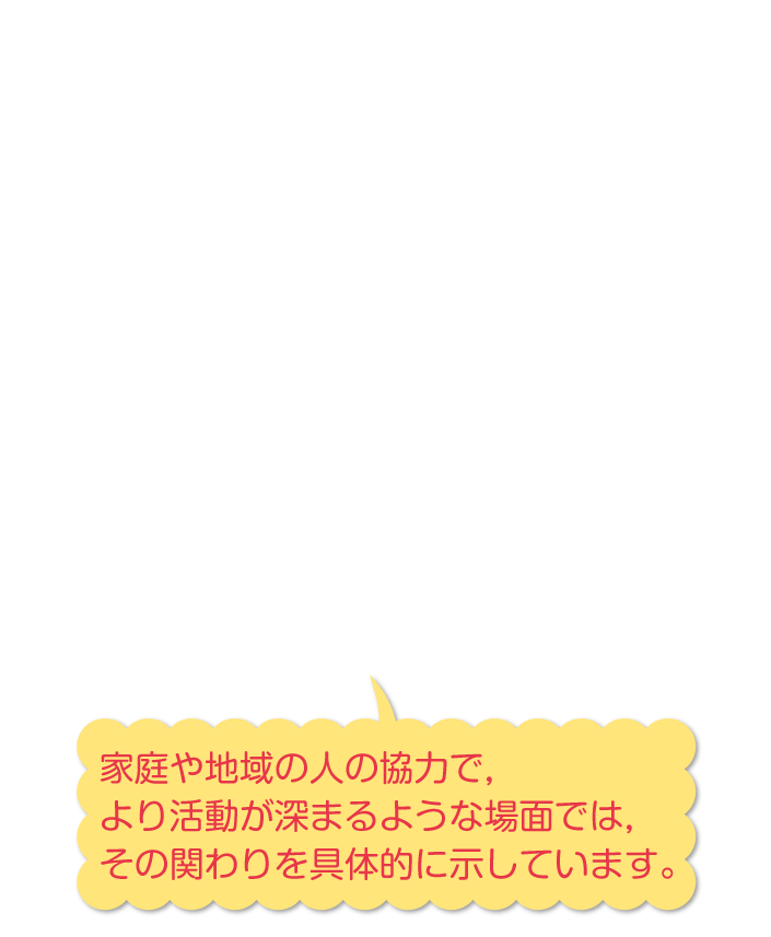 内容解説：家庭や地域の協力2