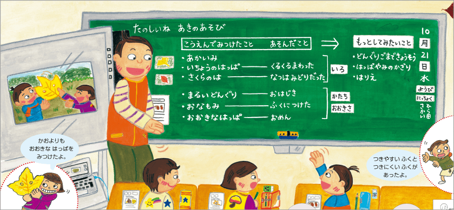 内容解説:板書内容
