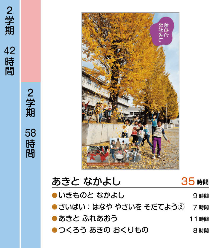 内容解説：各単元授業時数